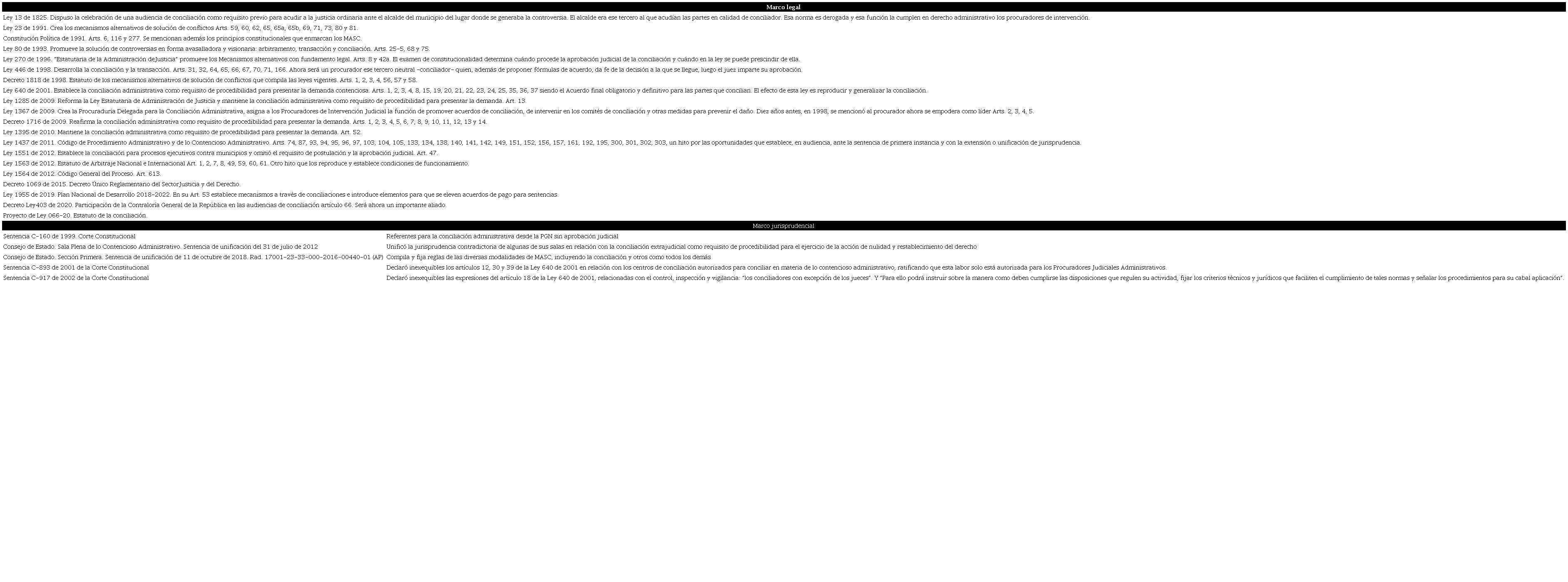 Marco legal y jurisprudencial de los mecanismos alternativos de soluci&oacute;n de conflictos
