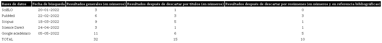 Selecci&oacute;n de estudios