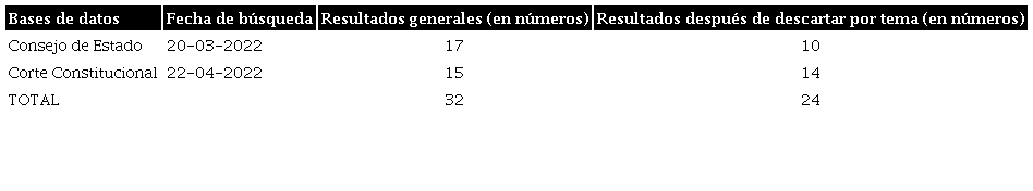 Selecci&oacute;n de sentencias