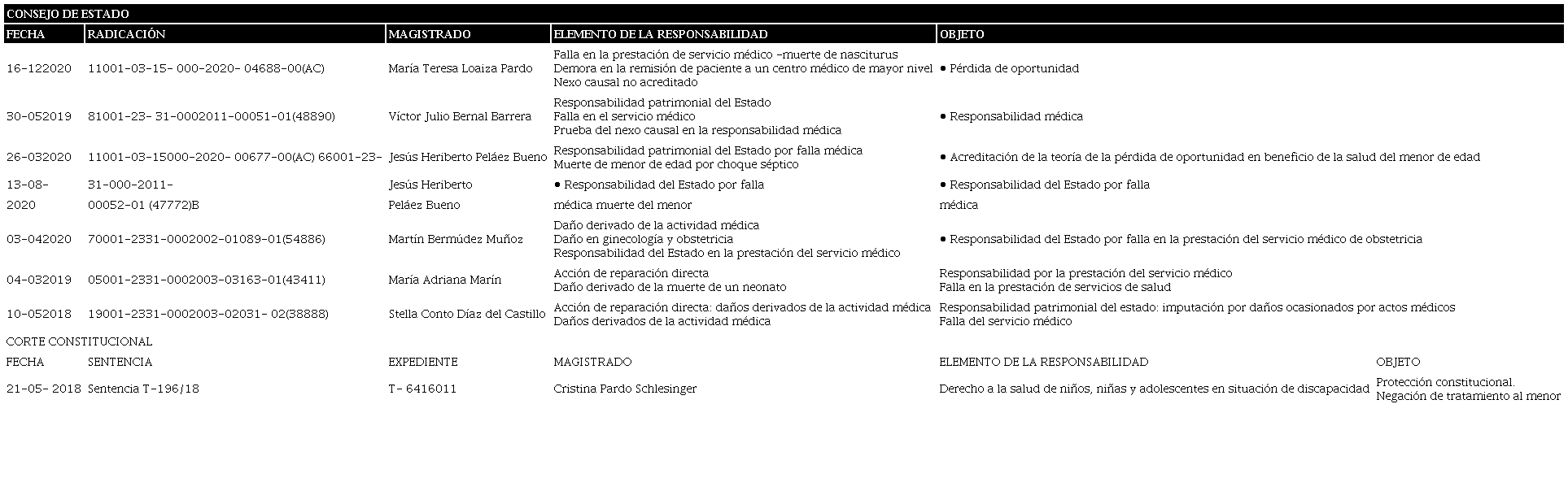 Selecci&oacute;n de sentencias