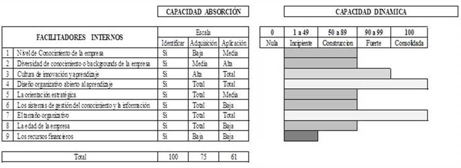 Resultados de la simulación