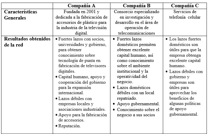 Resumen de casos INV  