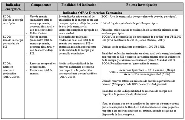 Indicadores Energéticos del Desarrollo Sostenible