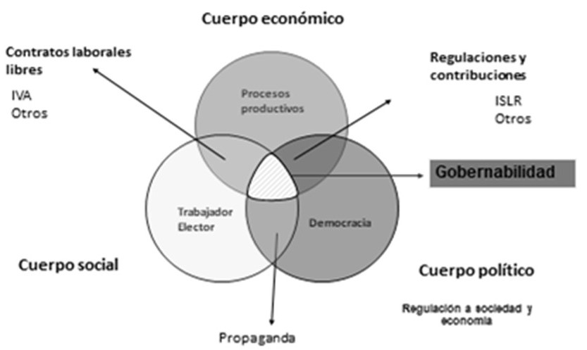 Interdependencia
en el Estado Fiscal