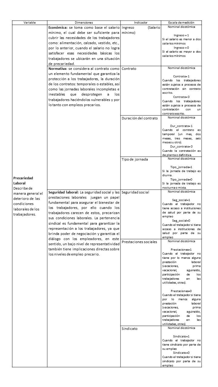 Variables, dimensiones e indicadores