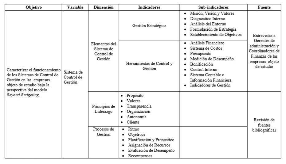Operacionalizaci�n de la variable bajo estudio