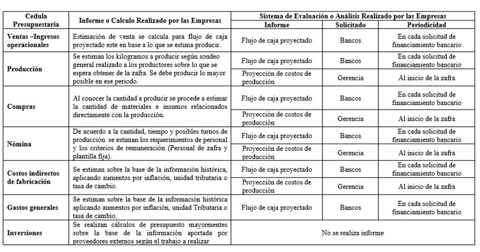 Informes realizados por las procesadoras de concentrados de frutas