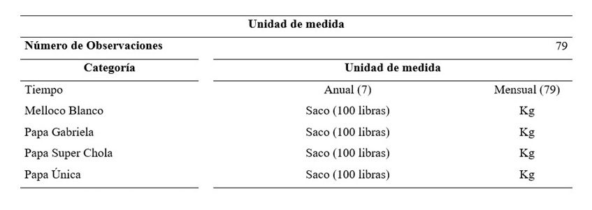 Categoras de anlisis y unidades de medida