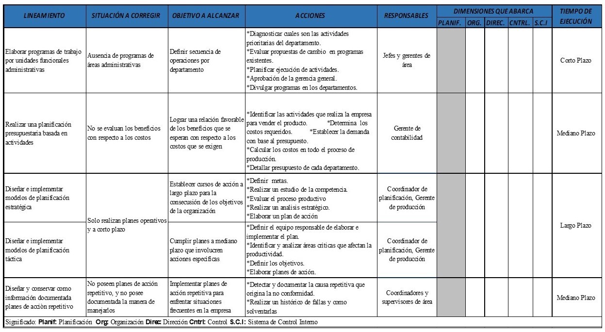 Lineamientos para contribuir a la mejora de los procesos administrativos
