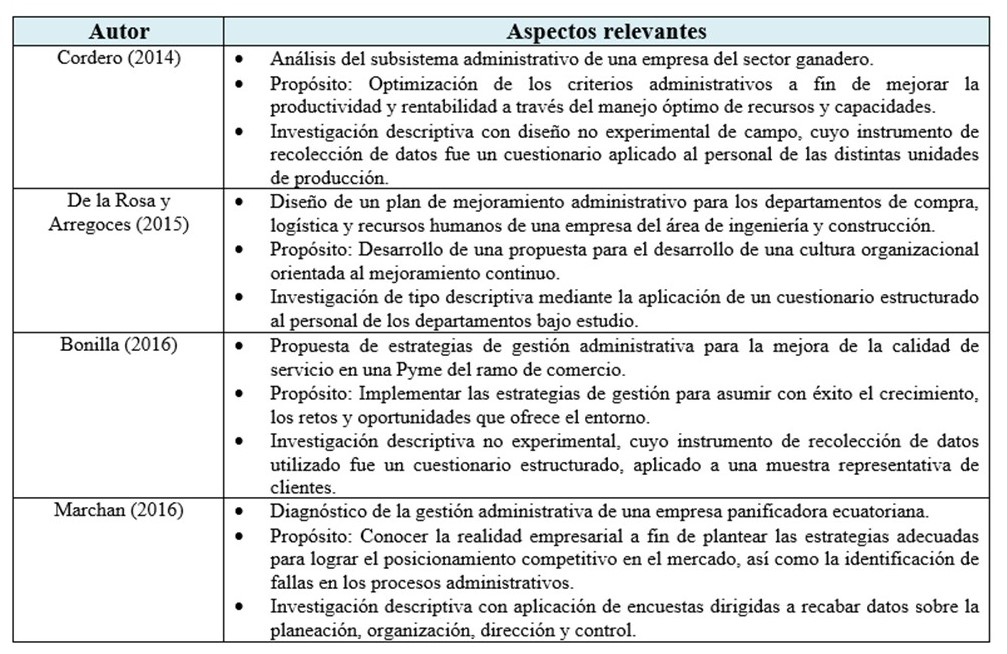 Antecedentes de la investigacin