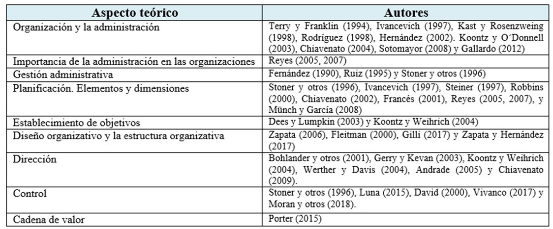 Aspectos Tericos fundamentales