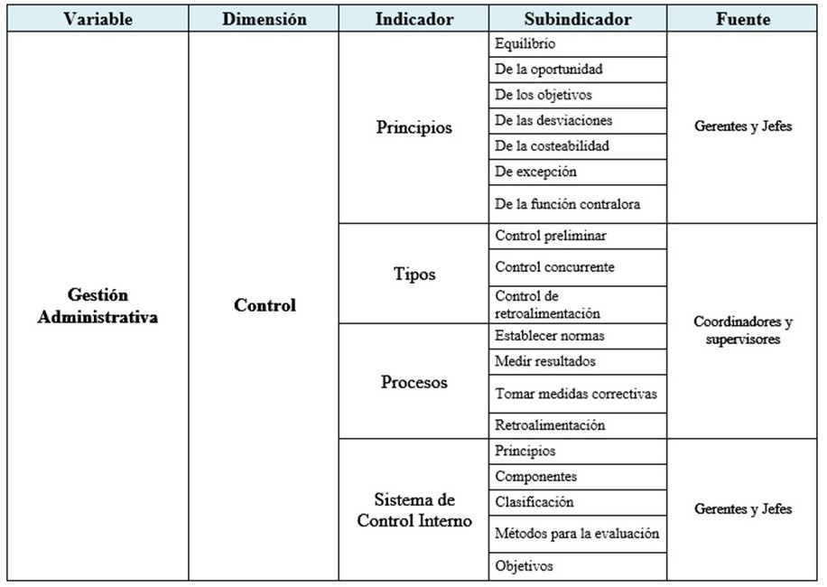 Operacionalizacin Gestin Administrativa-Control