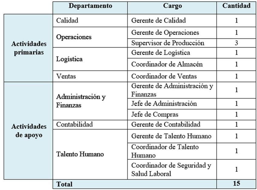 Distribucin de la poblacin