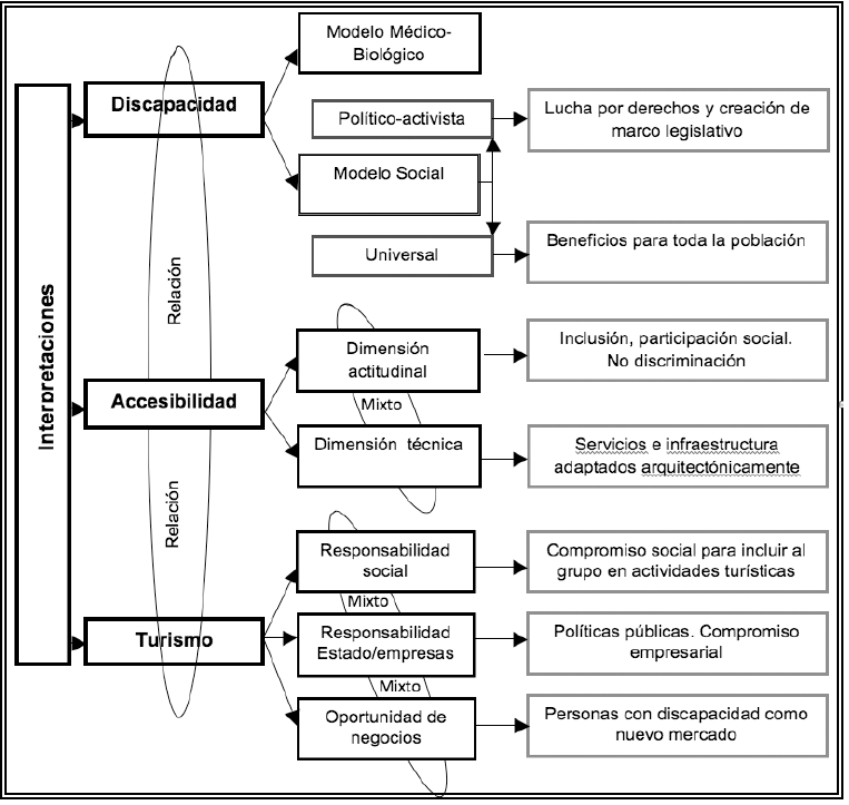 Unidades de registro y su codificación