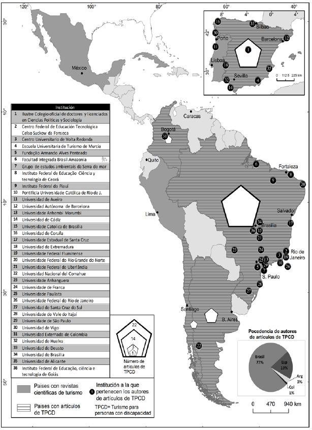 Artículos de turismo para personas
con discapacidad en Iberoamérica