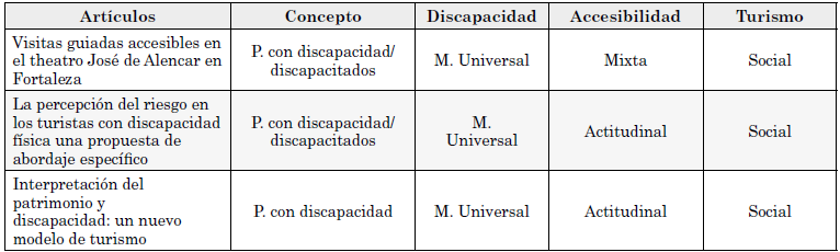 Categorización de artículos