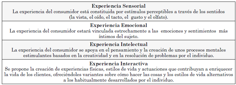 Dimensiones
Experienciales