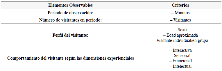 Dimensiones del modelo de observaci&oacute;n directa propuesto