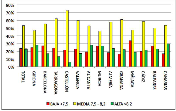 Puntuaciones provinciales por cuartiles
(2011).