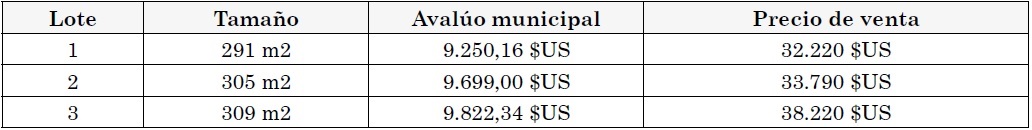 Precios de lotes de terreno: aval&uacute;o municipal y precio en el mercado