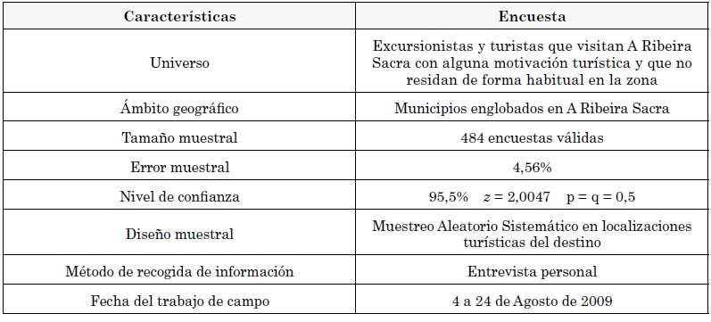 Ficha
técnica de la investigación