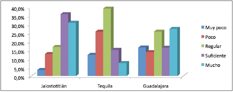 Relaci&oacute;n del turismo
religioso con la localidad (M&aacute;rtires)