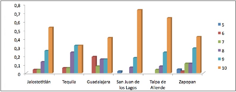 Calificaci&oacute;n del Santuario
o Bas&iacute;lica visitada como atractivo tur&iacute;stico