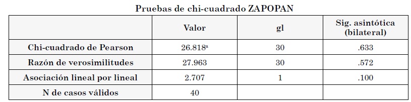 An&aacute;lisis de asociaci&oacute;n
entre las variables &iquest;Cu&aacute;l es la raz&oacute;n principal de su viaje a&hellip; ? * &iquest;Cu&aacute;ndo
vacaciona qu&eacute; tipo de turismo realiza? Para el estrato de las V&iacute;rgenes