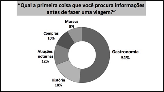 Resultado da enquete da Folha On‑line