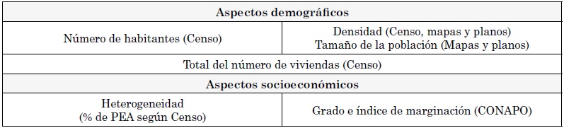 Valores para el c&aacute;lculo de urbanizaci&oacute;n en
las tenencias de Morelia