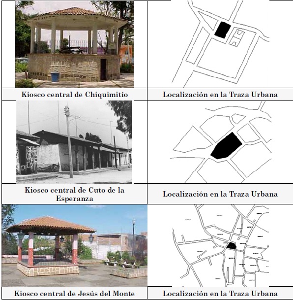 Plazas de las tenencias del municipio de
Morelia