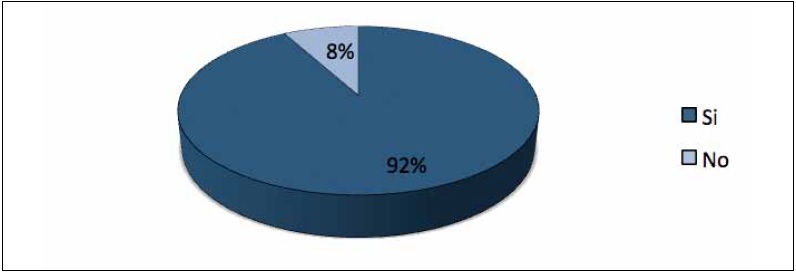 Interés en la implementación del turismo
espiritual en Sierra de la Ventana