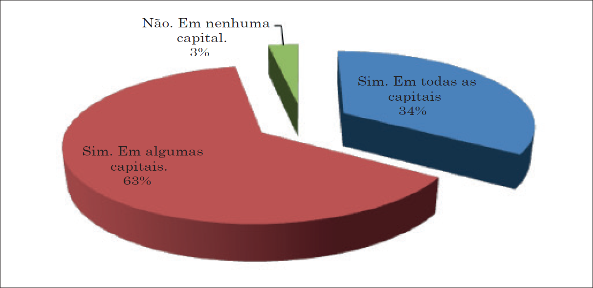 Satisfa&ccedil;&atilde;o com a qualidade dos hot&eacute;is em capitais do Nordeste do Brasil.