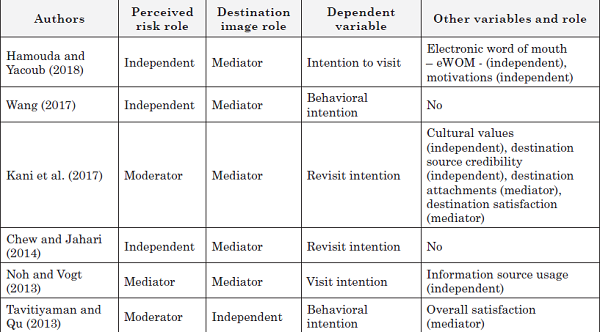 Integrative approach works characteristics