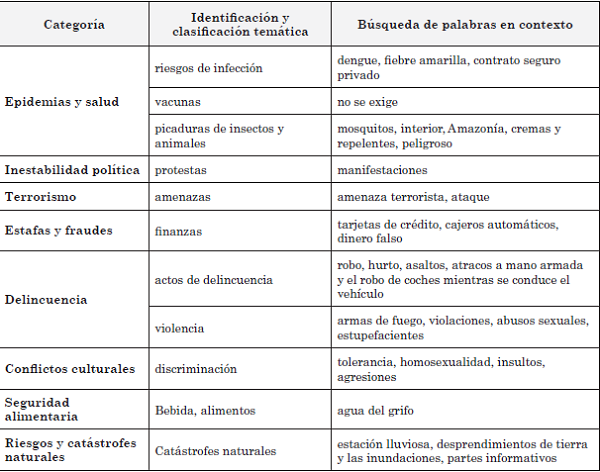 Advertencias de riesgo en las recomendaciones de viaje de Reino Unido con respecto a Brasil