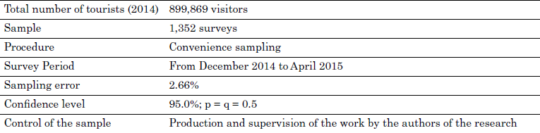 Technical sheet of the research