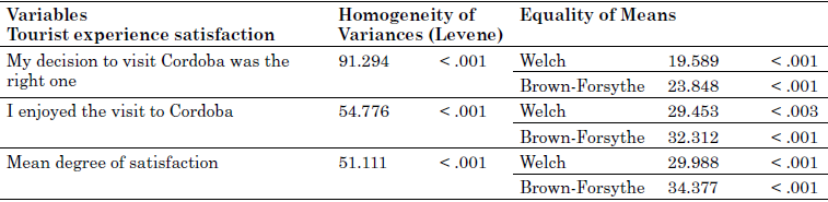 Robust tests for homogeneity of variances and equality of means for the satisfaction variables