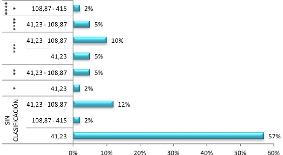 &ndash; Formas de Hospedaje en la localidad Santa Fe.