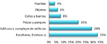 &ndash; Patrimonio Hist&oacute;rico en la Localidad Santa Fe
