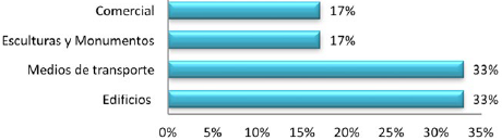&ndash; Patrimonio Industrial‑Tecnol&oacute;gico en la Localidad Santa Fe.