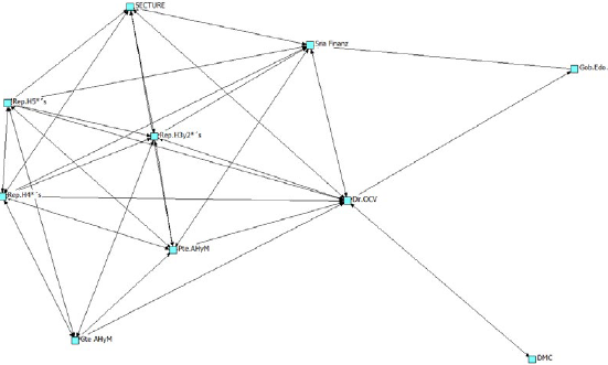 Tama&ntilde;o y relaciones generadas entre actores interesados en la gesti&oacute;n del turismo de reuniones en la ciudad de Aguascalientes.