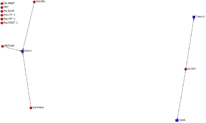 Intensidad de los v&iacute;nculos de los actores en la gesti&oacute;n del turismo de reuniones.