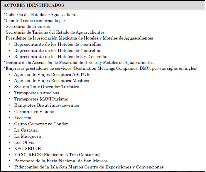 &ndash; Actores identificados en la gesti&oacute;n del turismo de reuniones en la ciudad de Aguascalientes