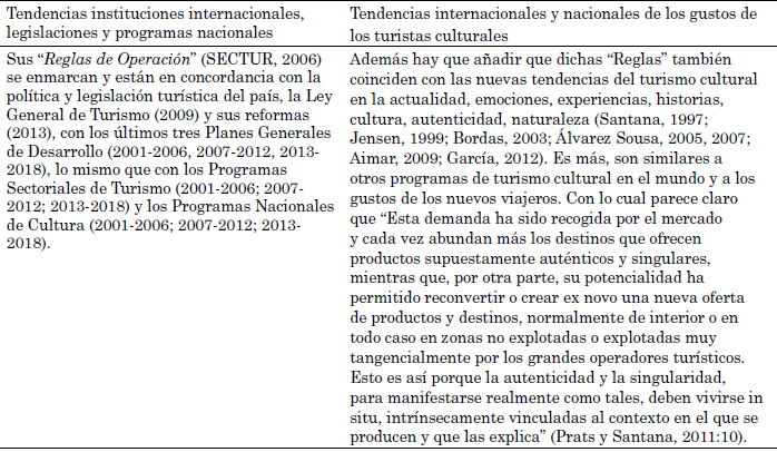 &ndash; Legislaciones programas y tendencias del turismo