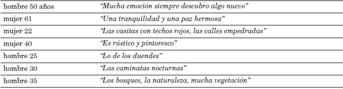 &ndash; Tendencias del turismo
