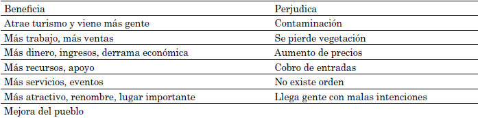 &ndash; &iquest;Por qu&eacute; Beneficia o perjudica