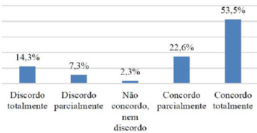 &ndash; O turismo atrai neg&oacute;cios e oportunidades de emprego para a cidade