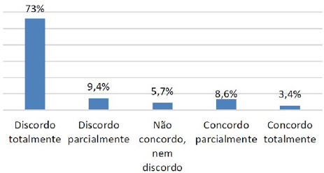 &ndash; O turismo traz efeitos danosos para minha vida