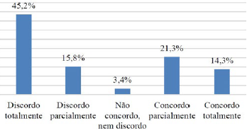&ndash; Os eventos e atra&ccedil;&otilde;es da cidade s&atilde;o divulgados para a popula&ccedil;&atilde;o.