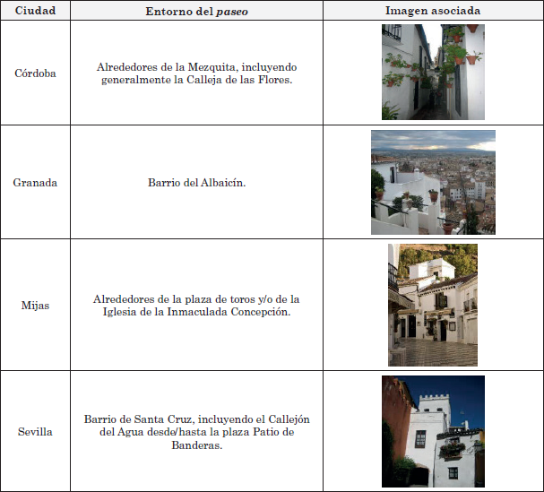 Entornos donde se realizan los paseos de los grupos de turistas japoneses en diferentes ciudades andaluzas.